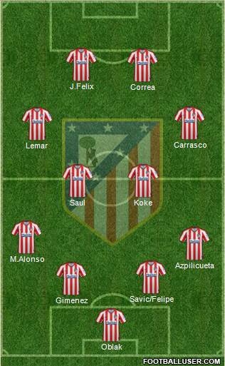 C. Atlético Madrid S.A.D. Formation 2021