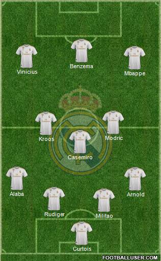 Real Madrid C.F. Formation 2021