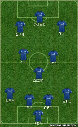 Chelsea Formation 2021