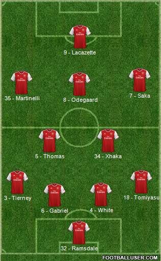 Arsenal Formation 2021