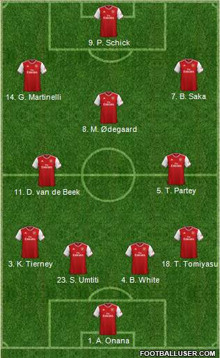 Arsenal Formation 2021