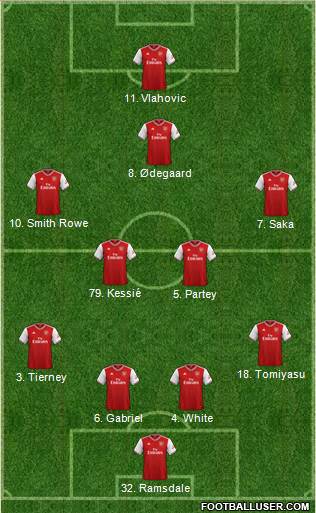 Arsenal Formation 2021