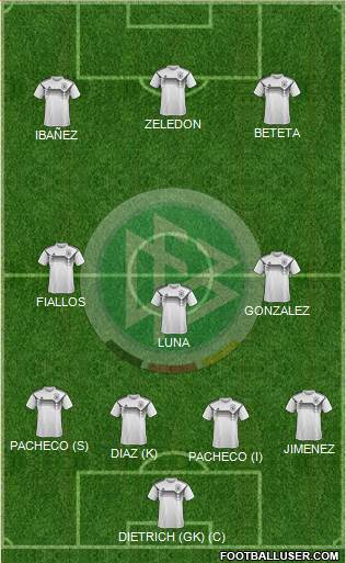 Germany Formation 2021