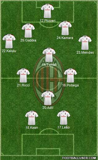 A.C. Milan Formation 2021