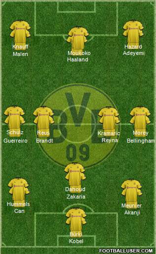 Borussia Dortmund Formation 2021