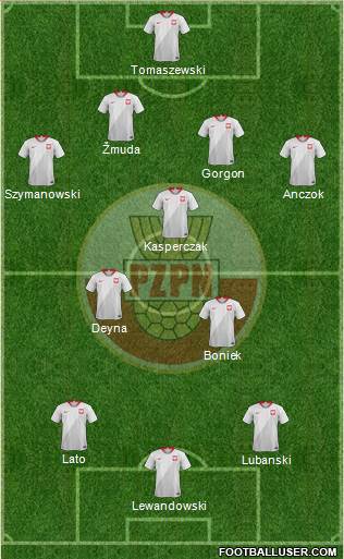 Poland Formation 2021