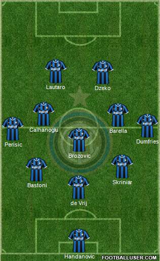 F.C. Internazionale Formation 2021