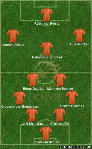 Holland Formation 2021