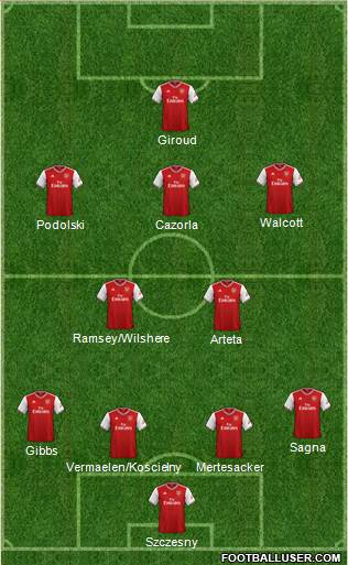 Arsenal Formation 2021