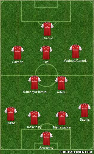 Arsenal Formation 2021