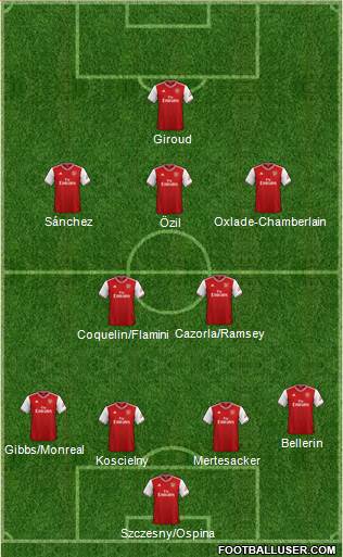 Arsenal Formation 2021