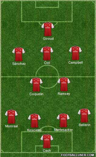 Arsenal Formation 2021