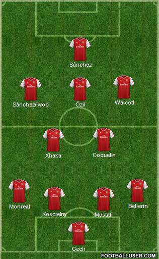 Arsenal Formation 2021