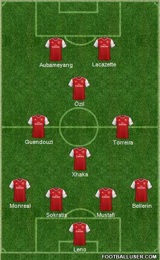 Arsenal Formation 2021