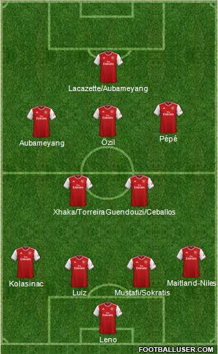 Arsenal Formation 2021