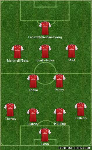 Arsenal Formation 2021