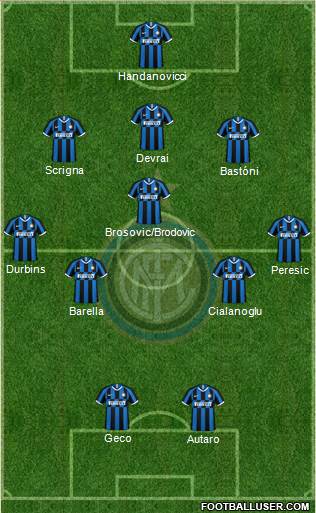 F.C. Internazionale Formation 2021