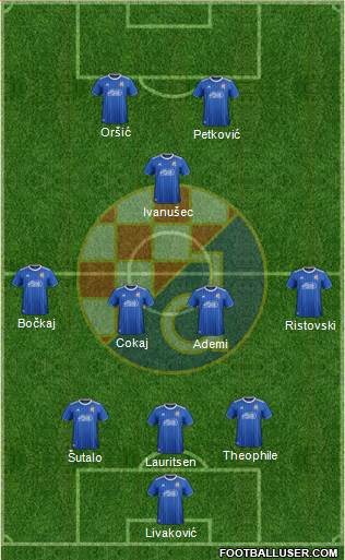 NK Dinamo Formation 2021