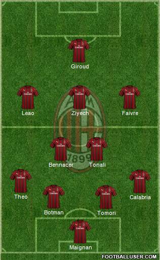 A.C. Milan Formation 2021