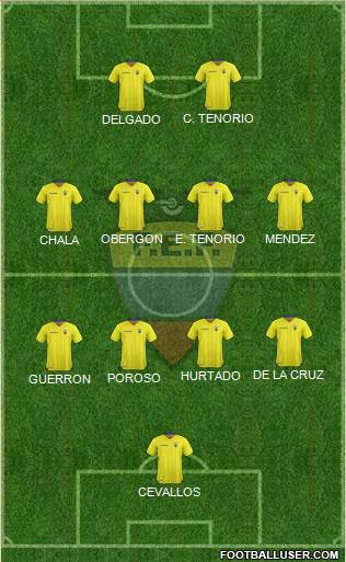 Ecuador Formation 2021