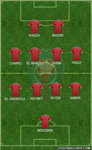 Morocco Formation 2021