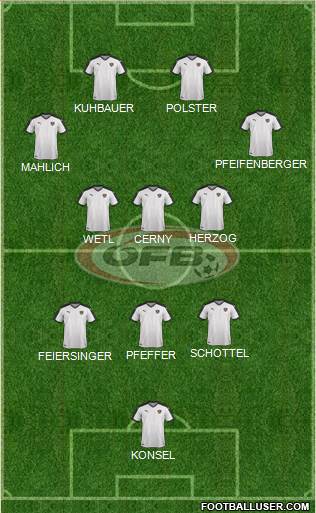 Austria Formation 2021