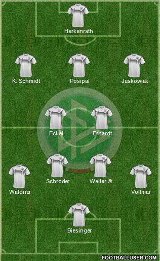 Germany Formation 2021