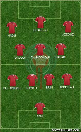 Morocco Formation 2021