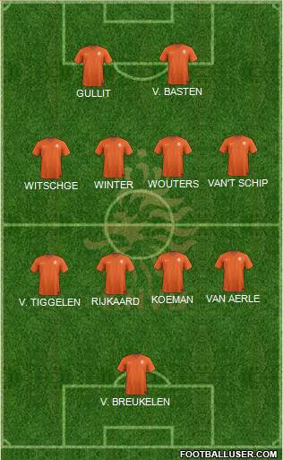 Holland Formation 2021