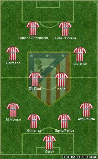 C. Atlético Madrid S.A.D. Formation 2021