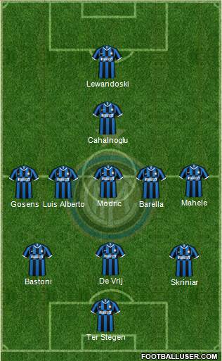 F.C. Internazionale Formation 2021