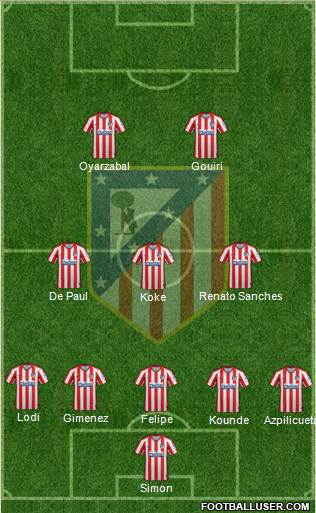 C. Atlético Madrid S.A.D. Formation 2021