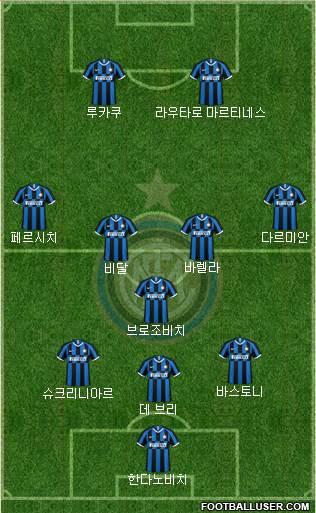 F.C. Internazionale Formation 2021