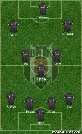 Besiktas JK Formation 2021