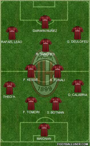 A.C. Milan Formation 2021