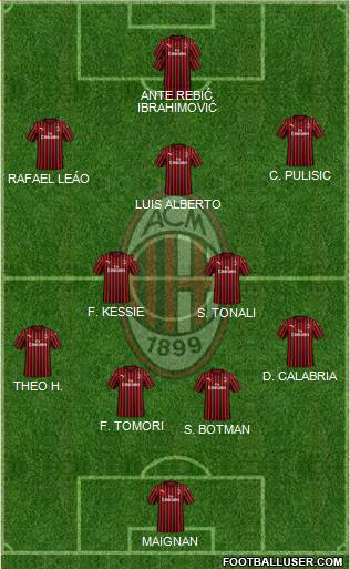 A.C. Milan Formation 2021