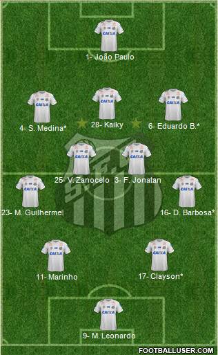 Santos FC Formation 2021