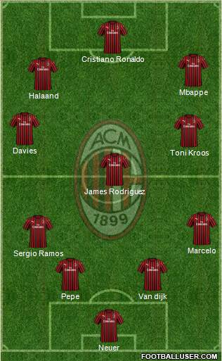 A.C. Milan Formation 2021