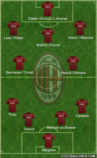 A.C. Milan Formation 2021