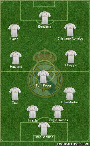 Real Madrid C.F. Formation 2021