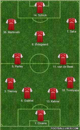 Arsenal Formation 2021