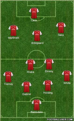 Arsenal Formation 2021