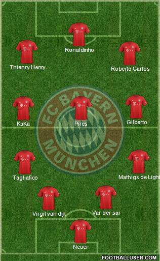 FC Bayern München Formation 2021