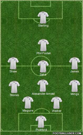 England Formation 2021