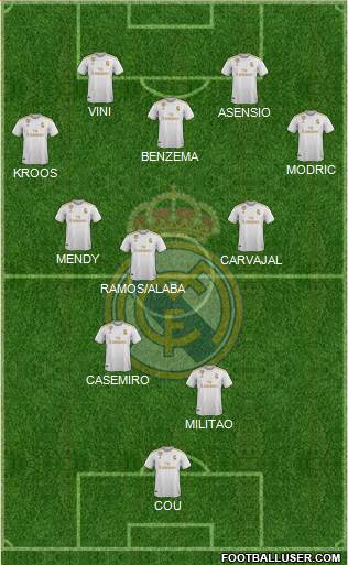 Real Madrid C.F. Formation 2021