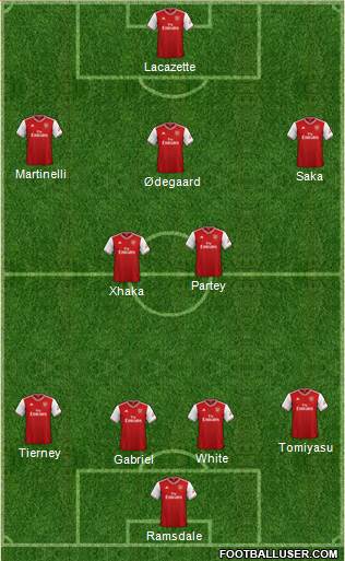 Arsenal Formation 2021