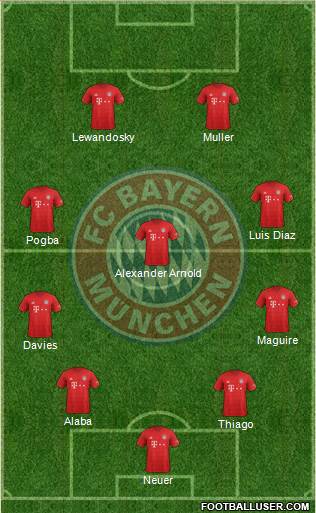 FC Bayern München Formation 2021