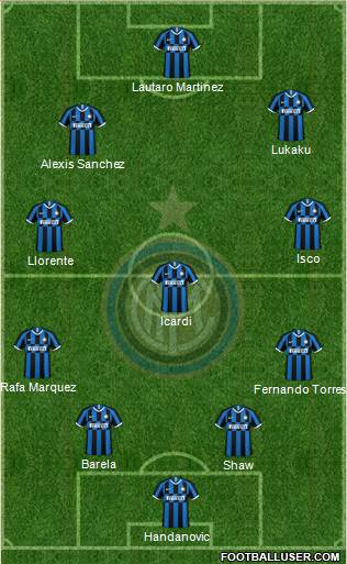 F.C. Internazionale Formation 2021