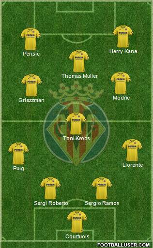 Villarreal C.F., S.A.D. Formation 2021