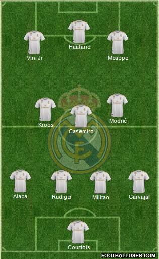 Real Madrid C.F. Formation 2021